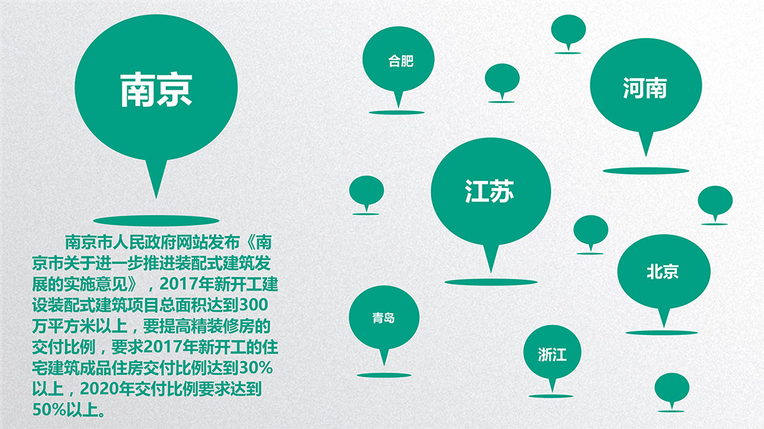 精裝房市場(chǎng)前景